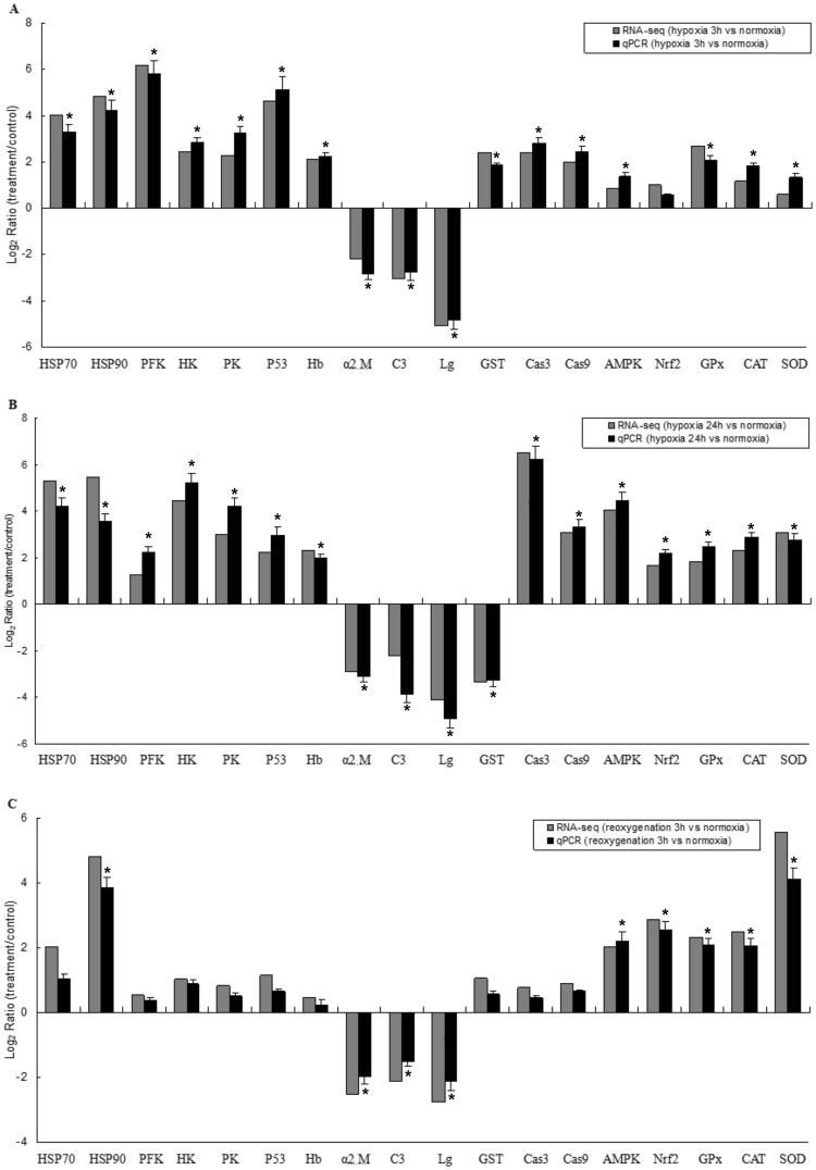 https://cdn.ncbi.nlm.nih.gov/pmc/blobs/9cf2/5634510/8eddb1da08f2/41598_2017_12537_Fig3_HTML.jpg