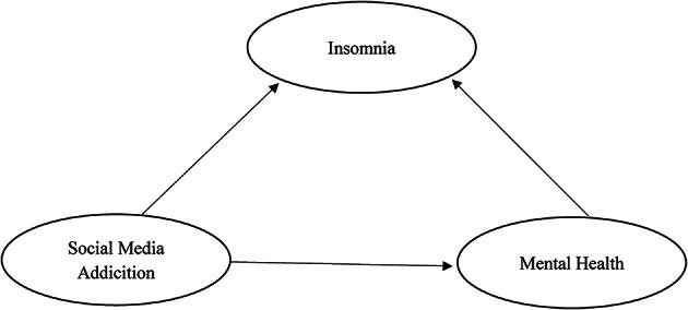 https://cdn.ncbi.nlm.nih.gov/pmc/blobs/9cf3/12098785/439779d2f4b2/41598_2025_3163_Fig1_HTML.jpg