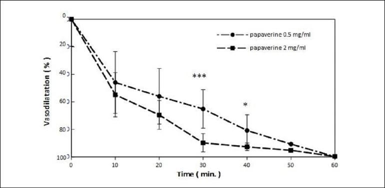 https://cdn.ncbi.nlm.nih.gov/pmc/blobs/9cf3/6326436/6097f7df36a1/rbccv-33-06-0553-g01.jpg