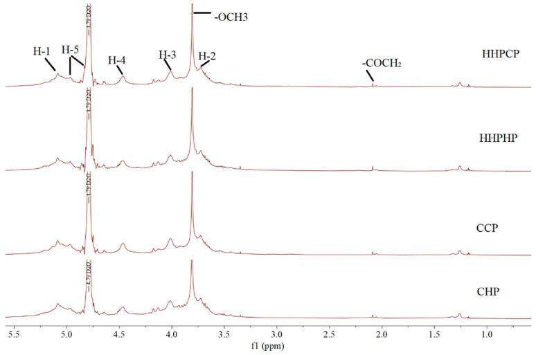 https://cdn.ncbi.nlm.nih.gov/pmc/blobs/9cf3/9227400/1705f62c427d/molecules-27-03747-g004.jpg