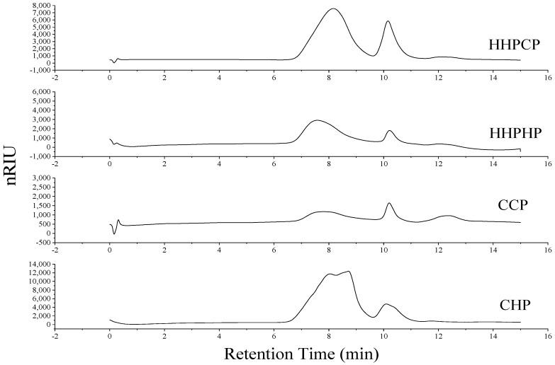 https://cdn.ncbi.nlm.nih.gov/pmc/blobs/9cf3/9227400/681999fce04f/molecules-27-03747-g002.jpg