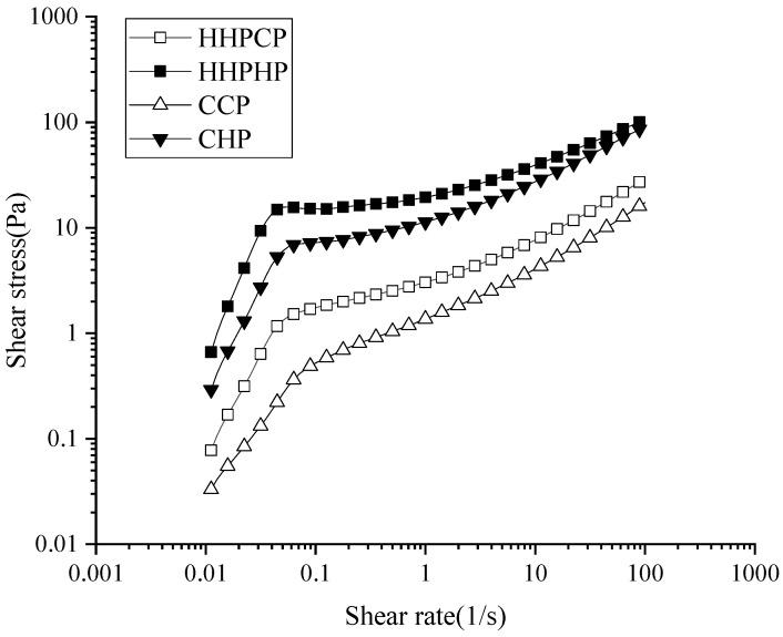 https://cdn.ncbi.nlm.nih.gov/pmc/blobs/9cf3/9227400/69705d6daf3e/molecules-27-03747-g005.jpg