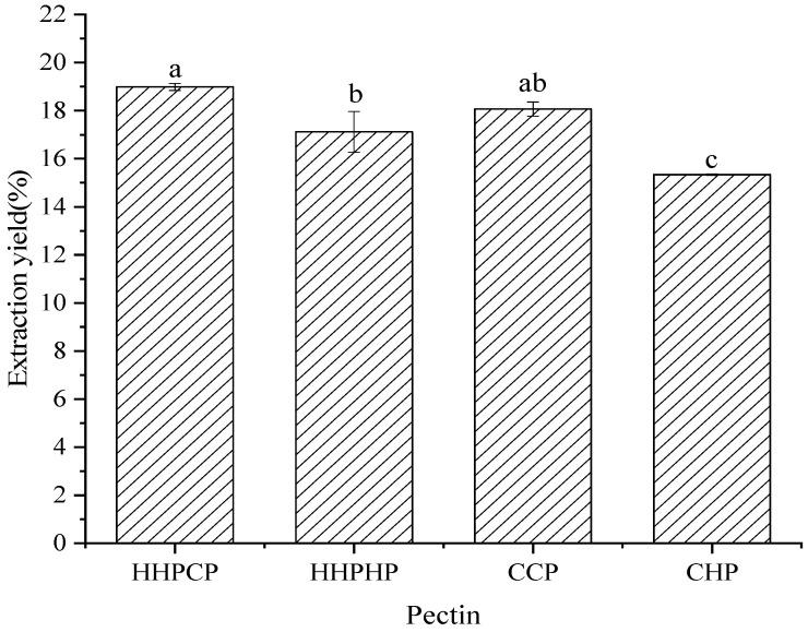 https://cdn.ncbi.nlm.nih.gov/pmc/blobs/9cf3/9227400/75e4931768f7/molecules-27-03747-g001.jpg