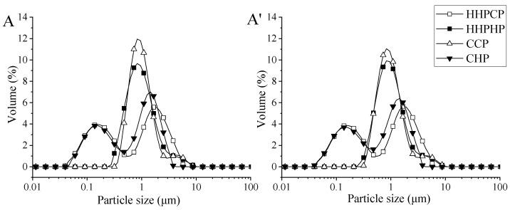 https://cdn.ncbi.nlm.nih.gov/pmc/blobs/9cf3/9227400/f5485bb19824/molecules-27-03747-g007.jpg