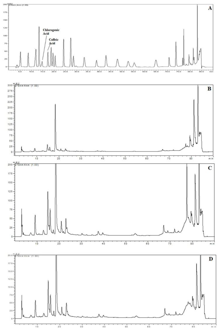https://cdn.ncbi.nlm.nih.gov/pmc/blobs/9cf4/7865687/87102fe7ac67/molecules-26-00613-g004.jpg