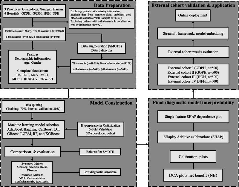 https://cdn.ncbi.nlm.nih.gov/pmc/blobs/9cf5/12152188/411cccad685a/41746_2025_1766_Fig1_HTML.jpg