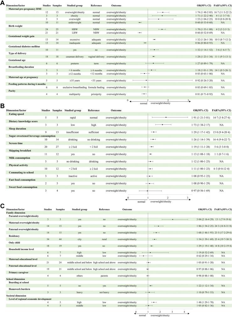 https://cdn.ncbi.nlm.nih.gov/pmc/blobs/9cf6/12053978/1c188611b5de/gr3.jpg