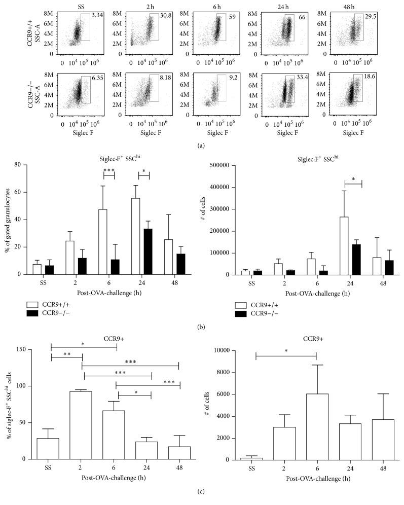 https://cdn.ncbi.nlm.nih.gov/pmc/blobs/9cf6/5067335/b73696470f67/MI2016-3635809.006.jpg
