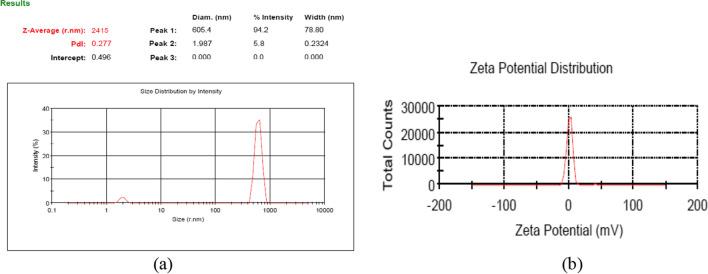 https://cdn.ncbi.nlm.nih.gov/pmc/blobs/9cf6/9675886/1c2d709108c8/13568_2022_1490_Fig4_HTML.jpg