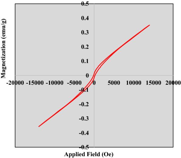 https://cdn.ncbi.nlm.nih.gov/pmc/blobs/9cf6/9675886/f935791bebfc/13568_2022_1490_Fig5_HTML.jpg