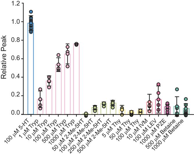 https://cdn.ncbi.nlm.nih.gov/pmc/blobs/9cf7/9471462/5dcf5b171af8/gr2.jpg