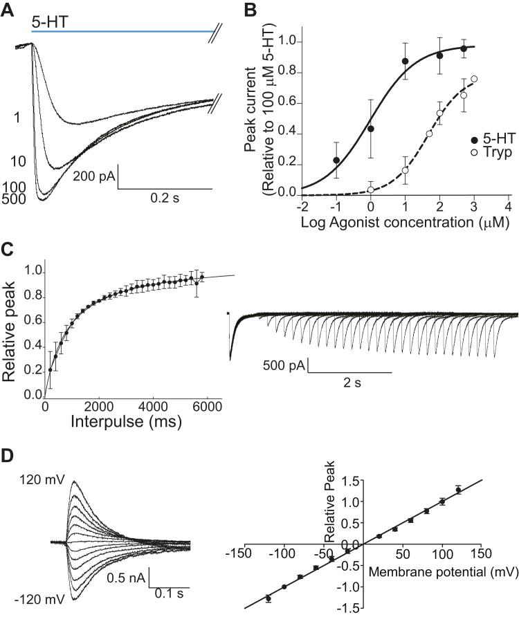 https://cdn.ncbi.nlm.nih.gov/pmc/blobs/9cf7/9471462/977c4b528394/gr1.jpg