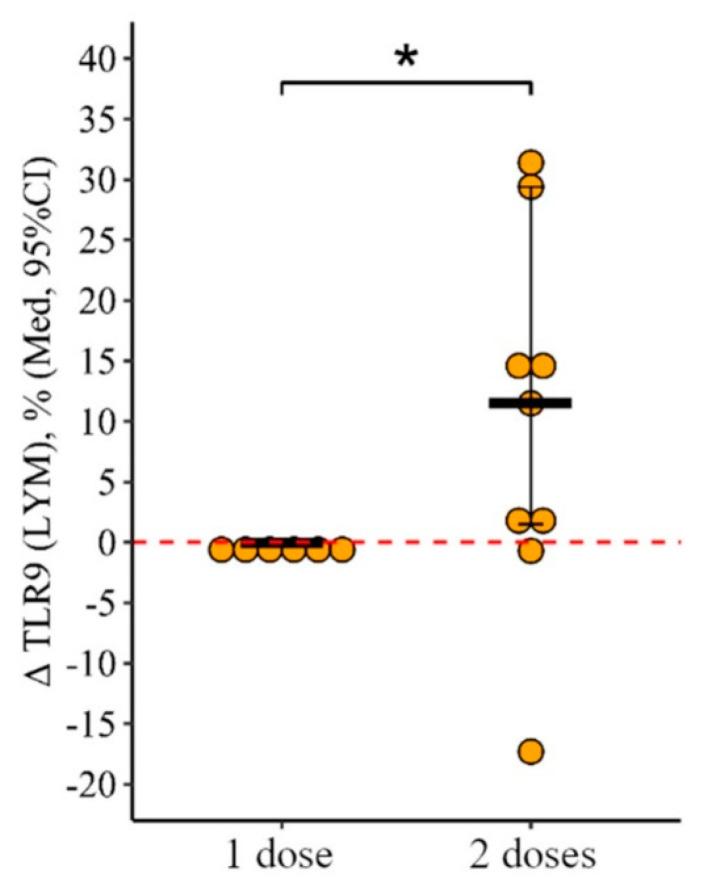 https://cdn.ncbi.nlm.nih.gov/pmc/blobs/9cf9/11360582/e66c4f928c50/vaccines-12-00843-g006.jpg