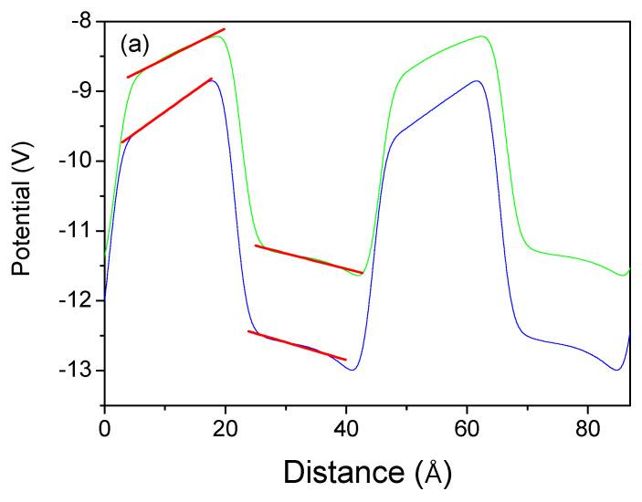 https://cdn.ncbi.nlm.nih.gov/pmc/blobs/9cfa/11989495/565da098aa83/materials-18-01489-g012a.jpg