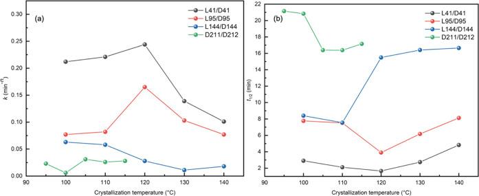 https://cdn.ncbi.nlm.nih.gov/pmc/blobs/9cfa/9670727/c5cafa08b5f0/ao2c05198_0004.jpg