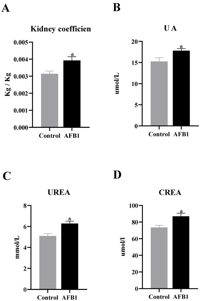 https://cdn.ncbi.nlm.nih.gov/pmc/blobs/9cfb/11860441/e66ae0c65ee4/vetsci-12-00130-g002.jpg
