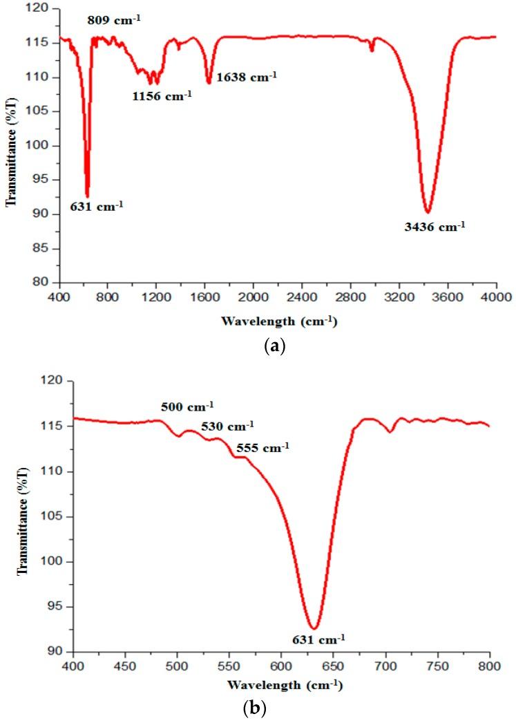 https://cdn.ncbi.nlm.nih.gov/pmc/blobs/9cfb/6154712/327acf233512/molecules-22-00677-g016.jpg