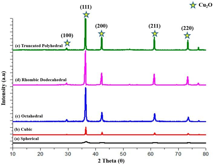 https://cdn.ncbi.nlm.nih.gov/pmc/blobs/9cfb/6154712/4e0346e6152b/molecules-22-00677-g006.jpg