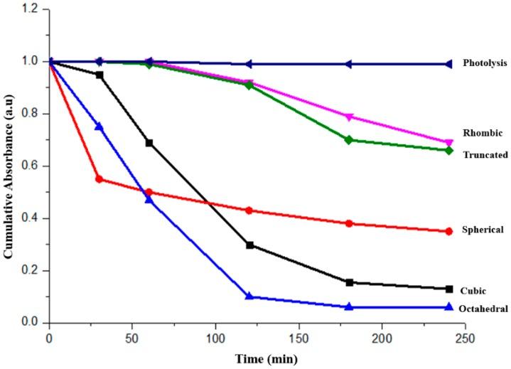 https://cdn.ncbi.nlm.nih.gov/pmc/blobs/9cfb/6154712/98a8d3efd2c7/molecules-22-00677-g010.jpg