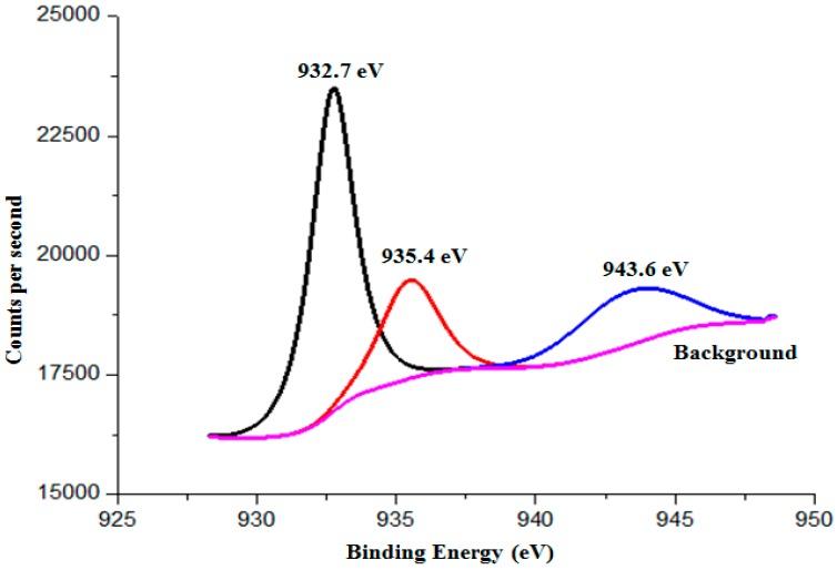 https://cdn.ncbi.nlm.nih.gov/pmc/blobs/9cfb/6154712/9c59d9715318/molecules-22-00677-g015.jpg
