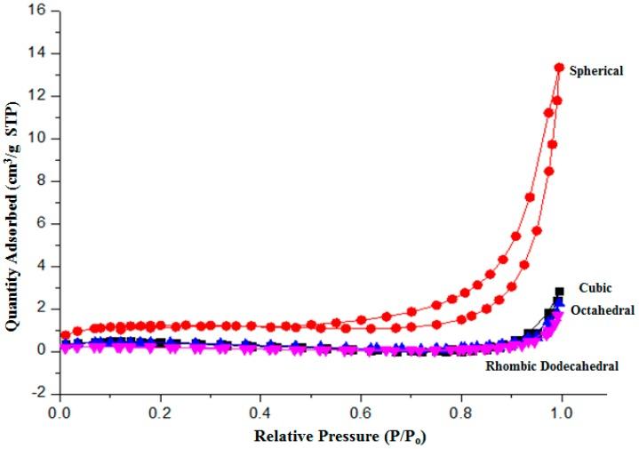 https://cdn.ncbi.nlm.nih.gov/pmc/blobs/9cfb/6154712/cc9d785c3e9b/molecules-22-00677-g005.jpg