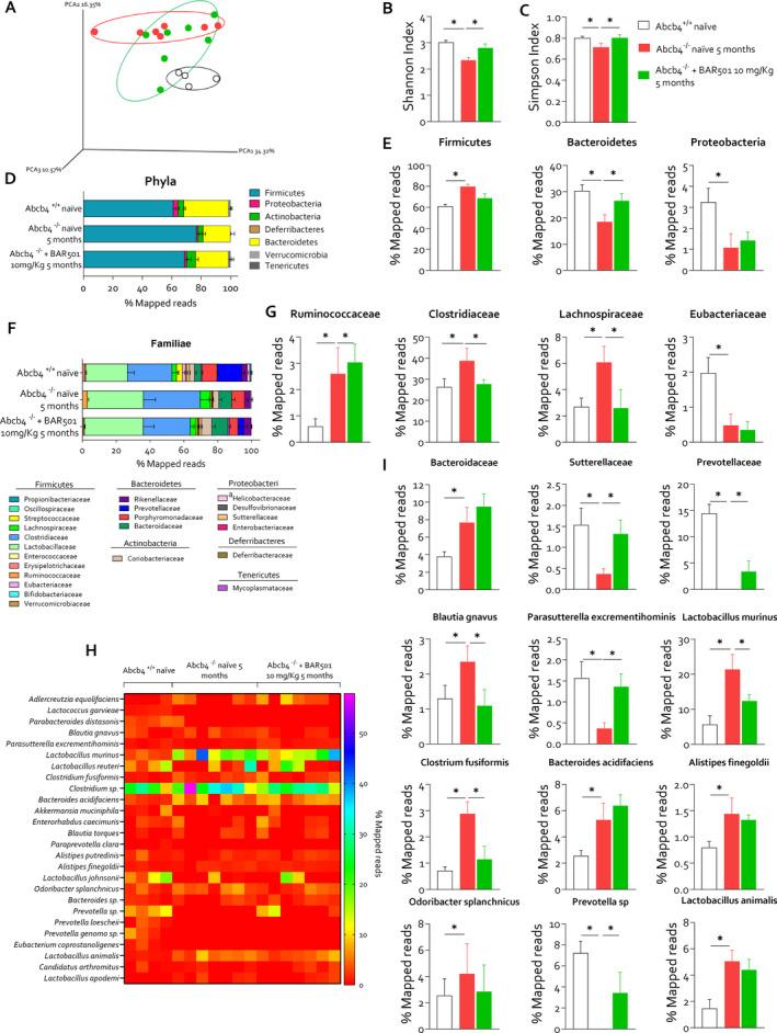 https://cdn.ncbi.nlm.nih.gov/pmc/blobs/9cfe/11727439/3851ceaf1ad7/LIV-45-0-g003.jpg