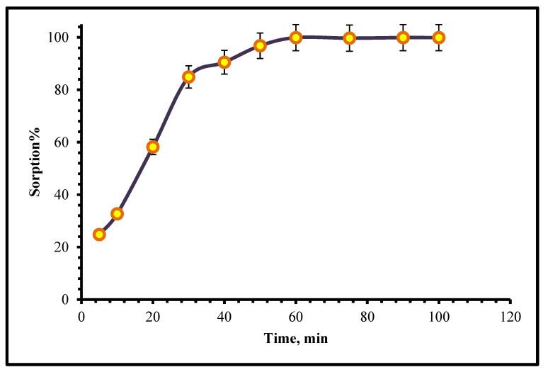 https://cdn.ncbi.nlm.nih.gov/pmc/blobs/9cff/10139163/7f77cf45c2cc/ijms-24-07423-g009.jpg