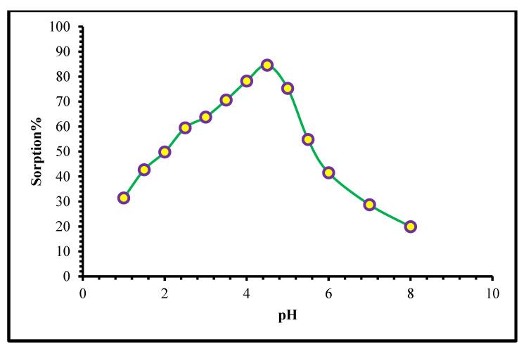 https://cdn.ncbi.nlm.nih.gov/pmc/blobs/9cff/10139163/c3923968b7dd/ijms-24-07423-g007.jpg