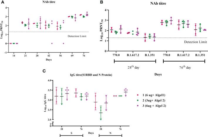 https://cdn.ncbi.nlm.nih.gov/pmc/blobs/9cff/10175569/9f43a61bf502/fimmu-14-1161571-g001.jpg