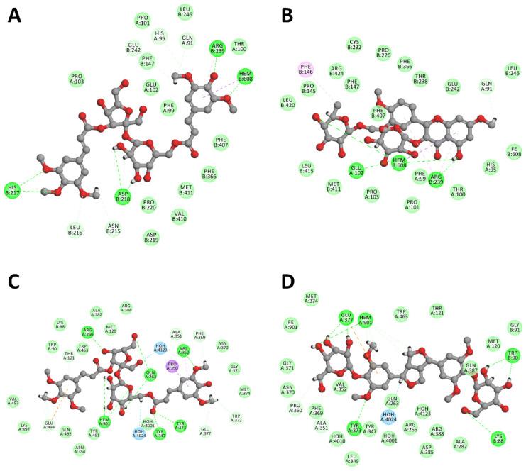 https://cdn.ncbi.nlm.nih.gov/pmc/blobs/9cff/8838668/c8da0b8869cf/molecules-27-00684-g002a.jpg