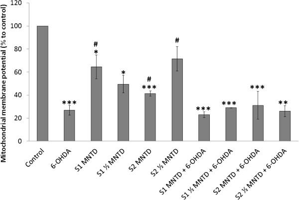 https://cdn.ncbi.nlm.nih.gov/pmc/blobs/9d00/4210536/f2e7215f23cf/12906_2014_1974_Fig6_HTML.jpg