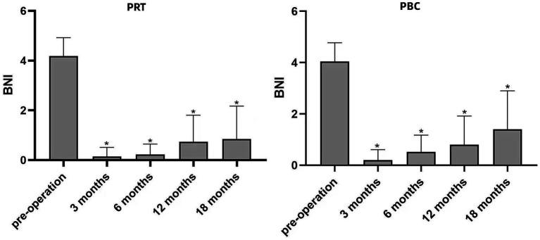 https://cdn.ncbi.nlm.nih.gov/pmc/blobs/9d05/10797886/7d6b4269bfeb/fneur-14-1336261-g005.jpg