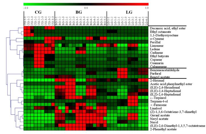 https://cdn.ncbi.nlm.nih.gov/pmc/blobs/9d07/7570765/82c4a4f3895c/molecules-25-04208-g003.jpg
