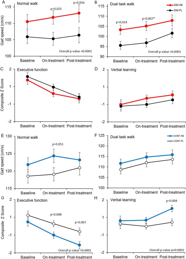 https://cdn.ncbi.nlm.nih.gov/pmc/blobs/9d07/9046533/ade6a2563d3b/415_2022_11119_Fig2_HTML.jpg
