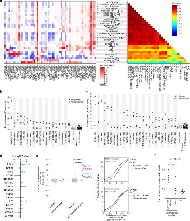 https://cdn.ncbi.nlm.nih.gov/pmc/blobs/9d09/7137325/437ef0610845/13059_2020_1982_Fig4_HTML.jpg
