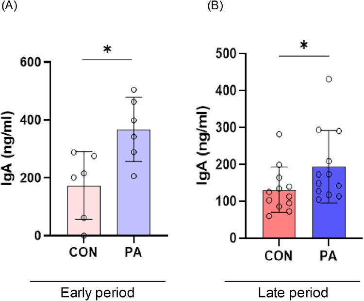 https://cdn.ncbi.nlm.nih.gov/pmc/blobs/9d0b/11665406/709ade35b050/gr5.jpg