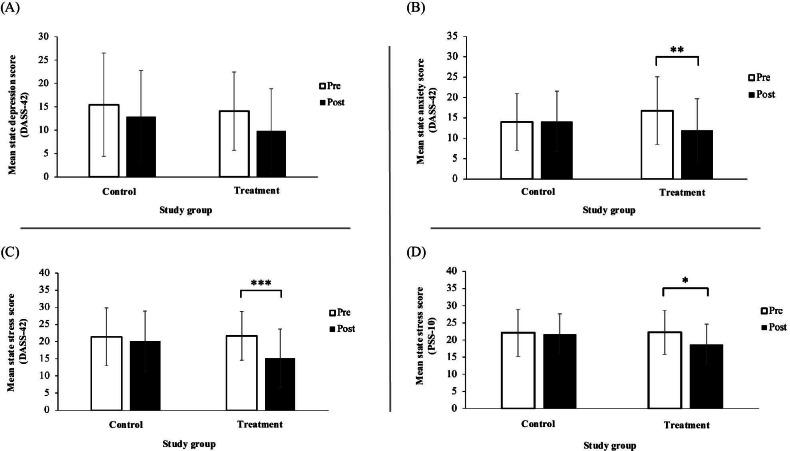 https://cdn.ncbi.nlm.nih.gov/pmc/blobs/9d0c/12175875/4849e952911c/formative-v9-e66131-g003.jpg