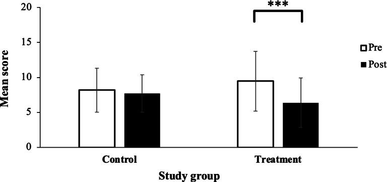 https://cdn.ncbi.nlm.nih.gov/pmc/blobs/9d0c/12175875/96a10a97ce64/formative-v9-e66131-g004.jpg