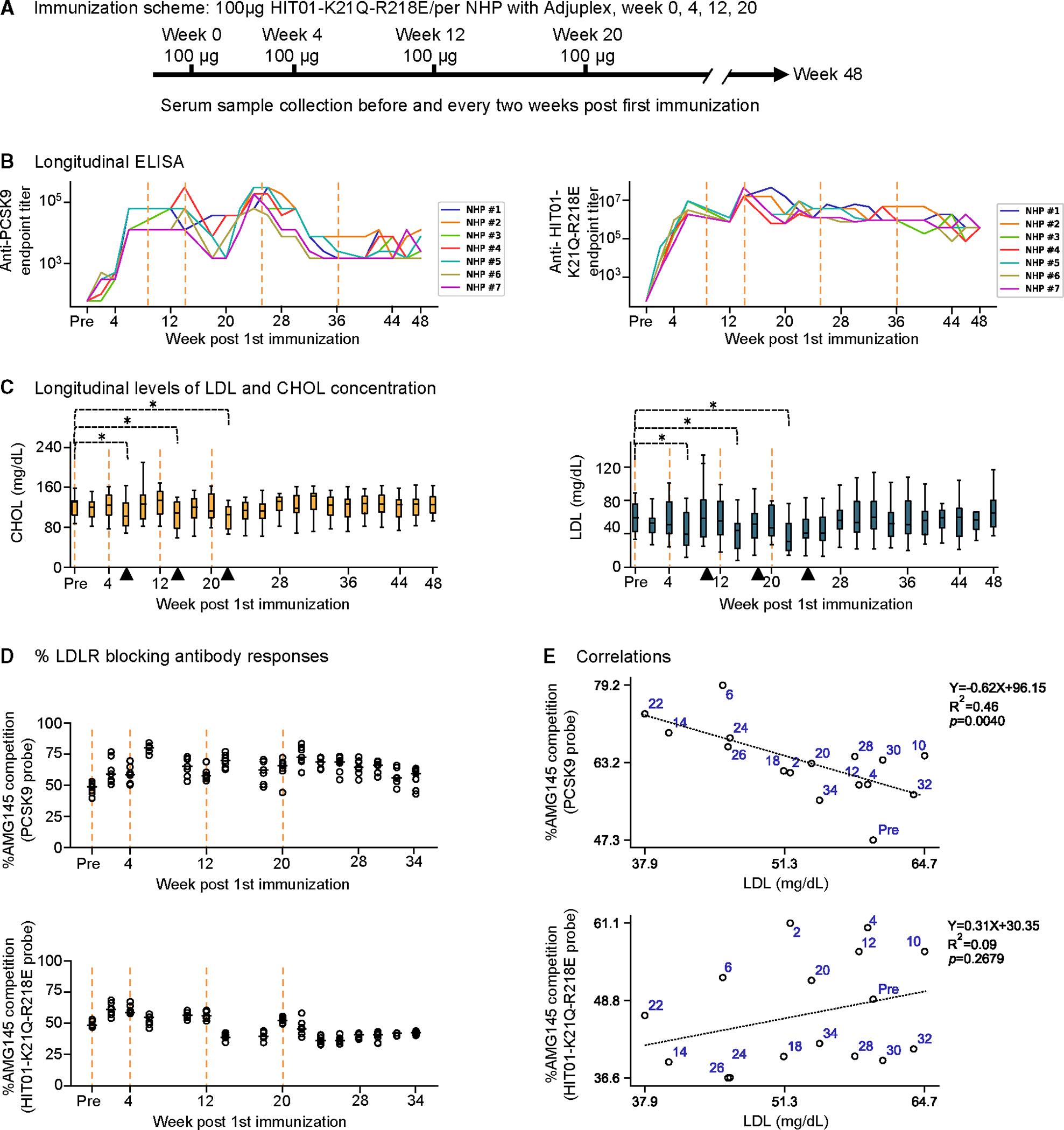 https://cdn.ncbi.nlm.nih.gov/pmc/blobs/9d0e/11305080/18249b7a32a0/nihms-2005218-f0005.jpg