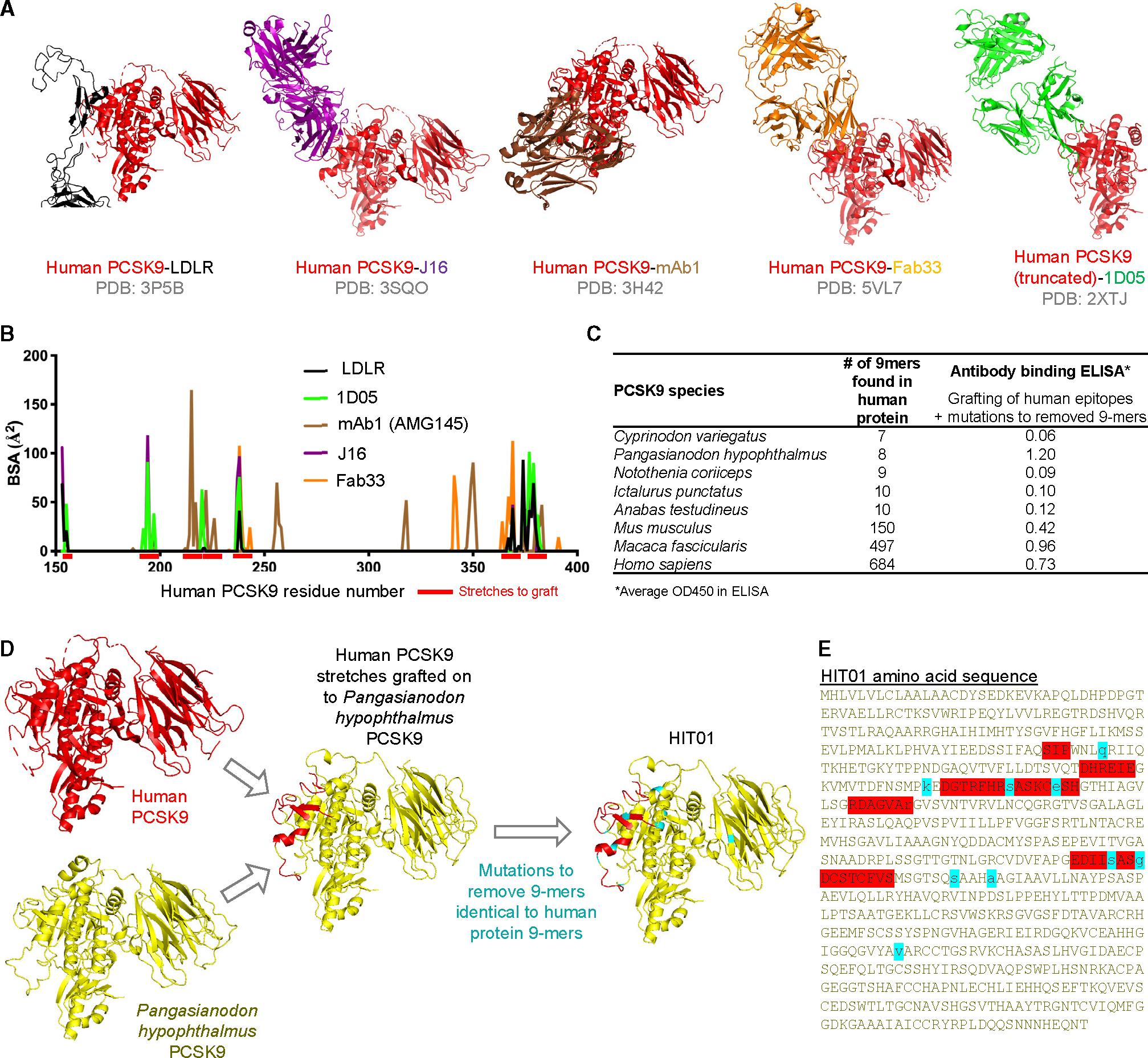 https://cdn.ncbi.nlm.nih.gov/pmc/blobs/9d0e/11305080/cf86949b62e7/nihms-2005218-f0002.jpg