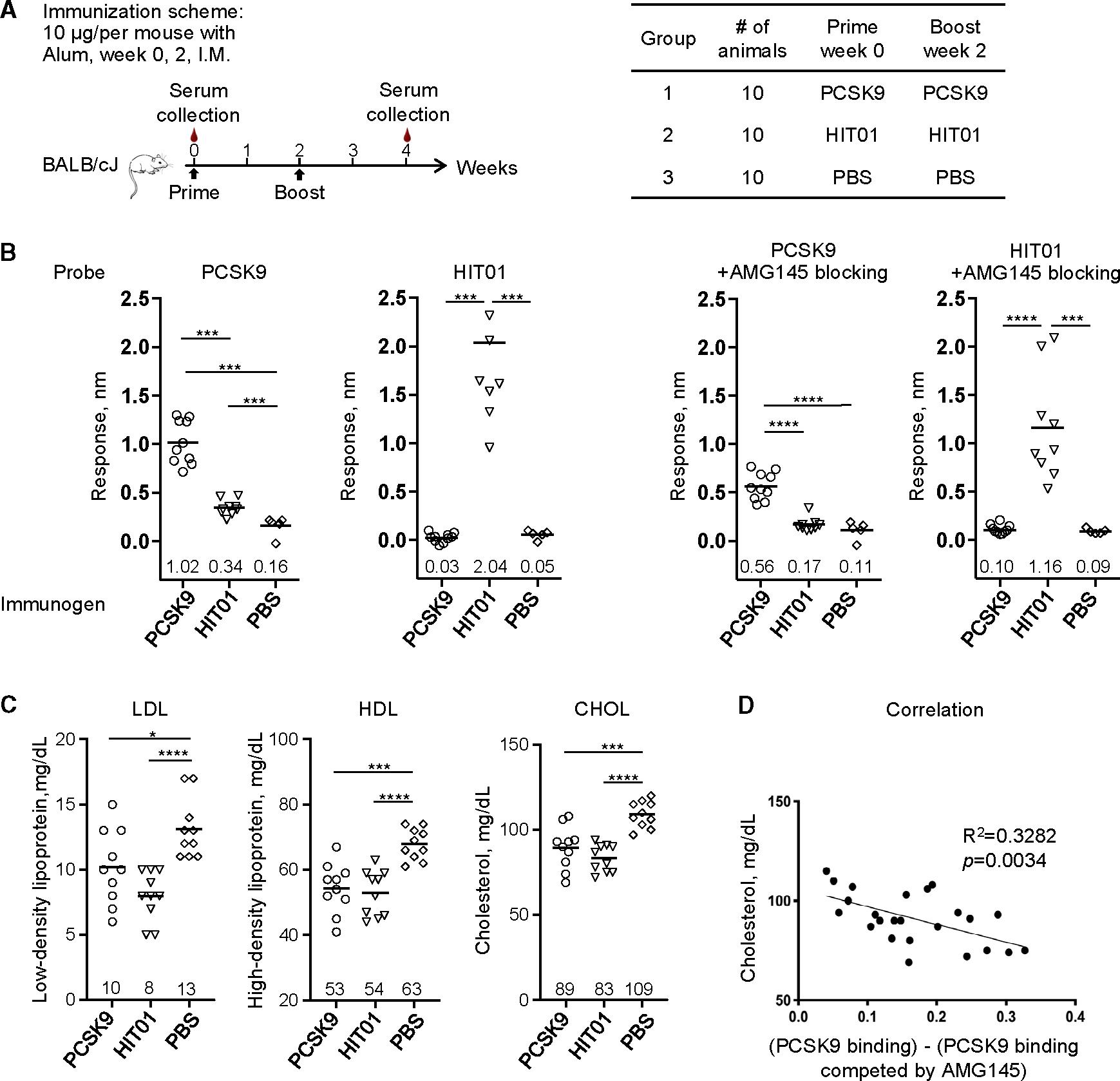 https://cdn.ncbi.nlm.nih.gov/pmc/blobs/9d0e/11305080/d2312fd45677/nihms-2005218-f0003.jpg