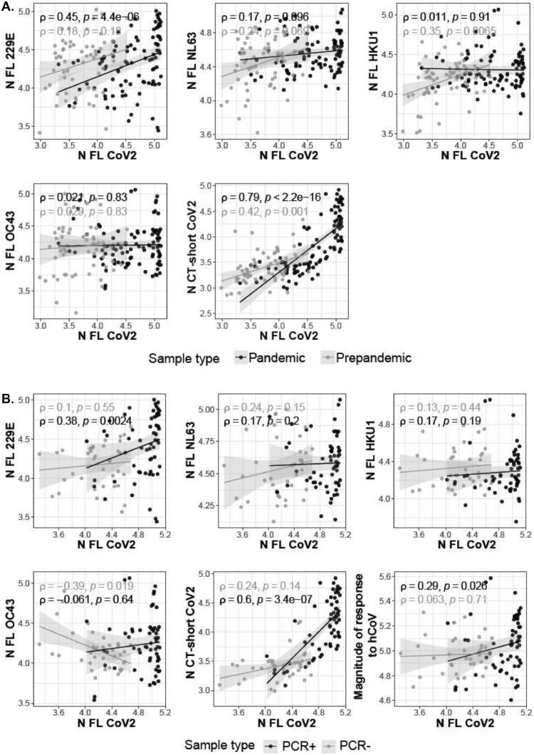 https://cdn.ncbi.nlm.nih.gov/pmc/blobs/9d0f/7879156/9d8b5ae663c8/gr3a_lrg.jpg