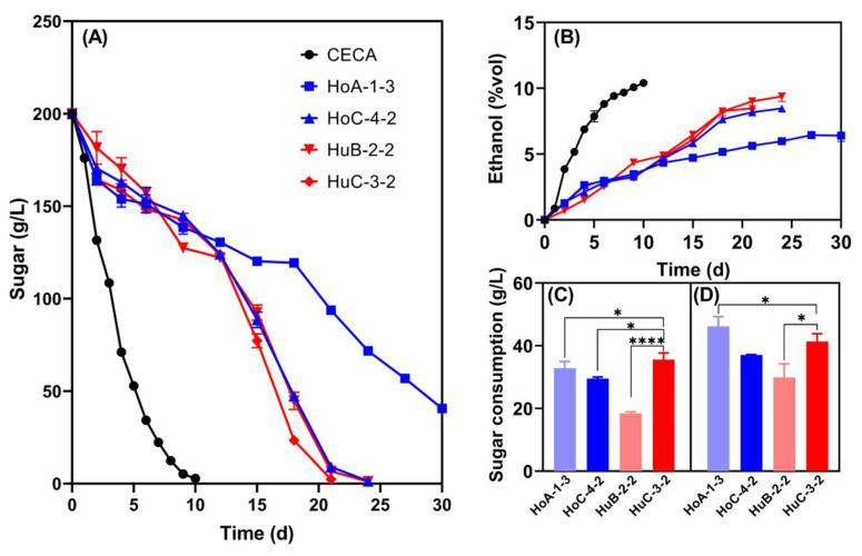 https://cdn.ncbi.nlm.nih.gov/pmc/blobs/9d10/11989038/7ced5acc648e/foods-14-01113-g002.jpg