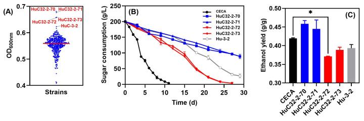 https://cdn.ncbi.nlm.nih.gov/pmc/blobs/9d10/11989038/863e3154e79a/foods-14-01113-g003.jpg