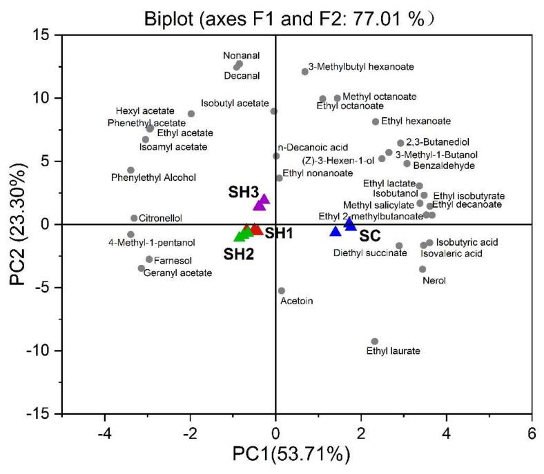 https://cdn.ncbi.nlm.nih.gov/pmc/blobs/9d10/11989038/a0498f87b993/foods-14-01113-g005.jpg
