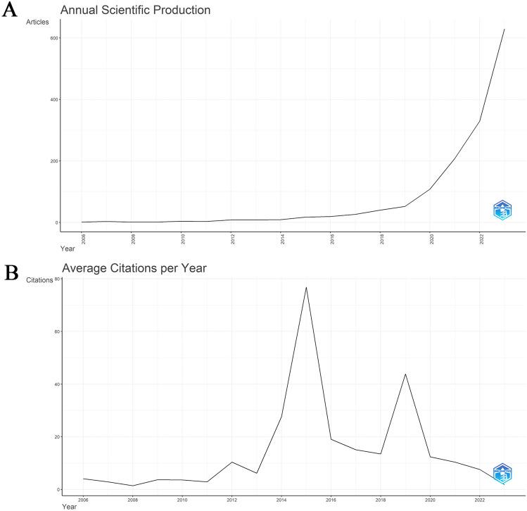 https://cdn.ncbi.nlm.nih.gov/pmc/blobs/9d14/11407274/13d54c470ee9/10571_2024_1484_Fig2_HTML.jpg