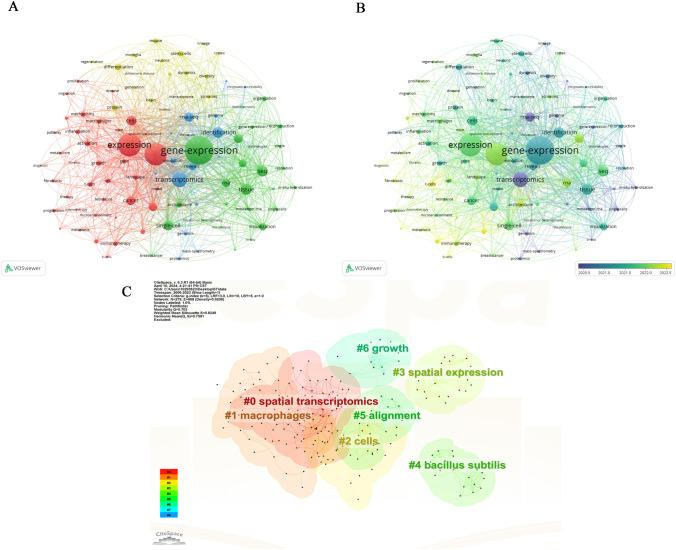 https://cdn.ncbi.nlm.nih.gov/pmc/blobs/9d14/11407274/adc12a4122ad/10571_2024_1484_Fig6_HTML.jpg