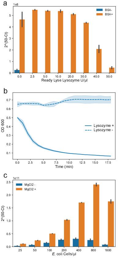 https://cdn.ncbi.nlm.nih.gov/pmc/blobs/9d14/8294855/2aad4bd08d5d/elife-66834-fig1-figsupp2.jpg