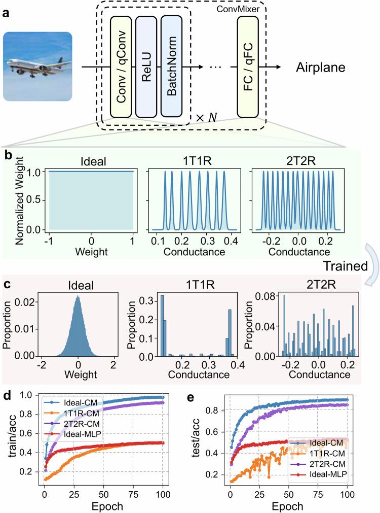https://cdn.ncbi.nlm.nih.gov/pmc/blobs/9d15/12064777/e19ebf995f0e/41467_2025_59815_Fig4_HTML.jpg