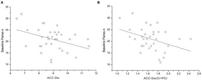 https://cdn.ncbi.nlm.nih.gov/pmc/blobs/9d19/7644538/9c41e7f02c27/fpsyt-11-553269-g0001.jpg